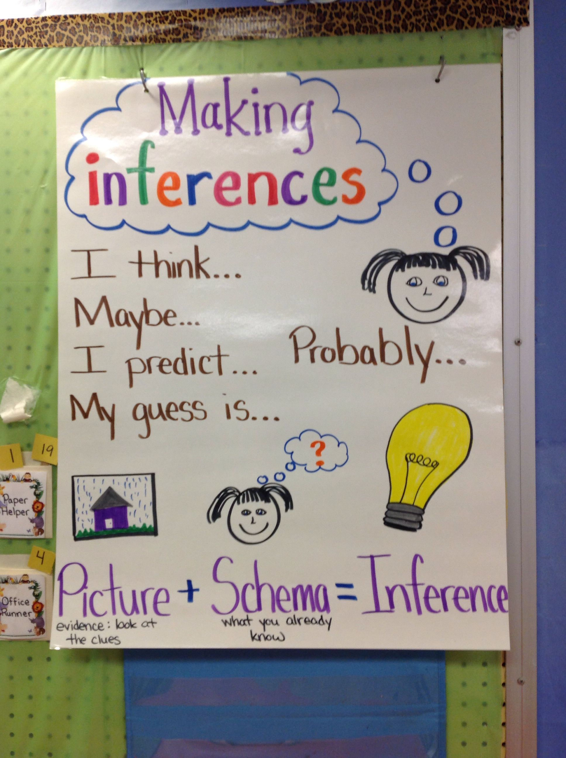 Inference Anchor Chart