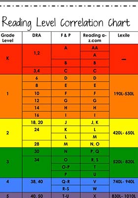 reading level chart